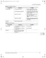 Предварительный просмотр 263 страницы Terumo BCT Spectra Optia Apheresis System Operator'S Manual