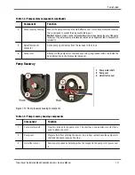 Предварительный просмотр 26 страницы Terumo BCT Trima Accel Service Manual