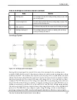 Предварительный просмотр 82 страницы Terumo BCT Trima Accel Service Manual