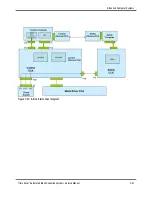 Предварительный просмотр 102 страницы Terumo BCT Trima Accel Service Manual