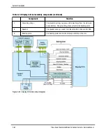 Предварительный просмотр 123 страницы Terumo BCT Trima Accel Service Manual