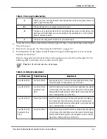 Предварительный просмотр 290 страницы Terumo BCT Trima Accel Service Manual