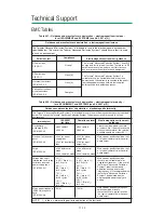 Preview for 307 page of Terumo 801763 Operator'S Manual