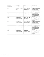 Preview for 107 page of Terumo CDI 550 Operator'S Manual