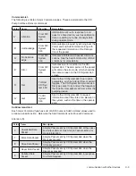 Preview for 140 page of Terumo CDI 550 Operator'S Manual