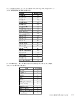 Preview for 144 page of Terumo CDI 550 Operator'S Manual