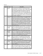 Preview for 154 page of Terumo CDI 550 Operator'S Manual