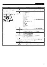 Предварительный просмотр 11 страницы Terumo TERUFUSION TE-SS730 Instruction Manual