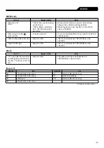 Предварительный просмотр 115 страницы Terumo TERUFUSION TE-SS730 Instruction Manual