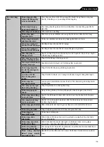 Предварительный просмотр 119 страницы Terumo TERUFUSION TE-SS730 Instruction Manual