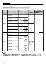 Предварительный просмотр 122 страницы Terumo TERUFUSION TE-SS730 Instruction Manual