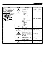 Предварительный просмотр 143 страницы Terumo TERUFUSION TE-SS730 Instruction Manual