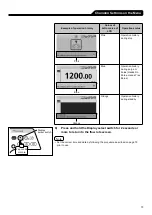 Предварительный просмотр 205 страницы Terumo TERUFUSION TE-SS730 Instruction Manual