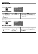 Предварительный просмотр 240 страницы Terumo TERUFUSION TE-SS730 Instruction Manual