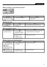 Предварительный просмотр 245 страницы Terumo TERUFUSION TE-SS730 Instruction Manual