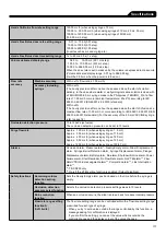 Предварительный просмотр 249 страницы Terumo TERUFUSION TE-SS730 Instruction Manual