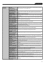 Предварительный просмотр 251 страницы Terumo TERUFUSION TE-SS730 Instruction Manual