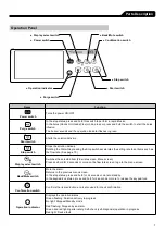 Предварительный просмотр 7 страницы Terumo TERUFUSION TE-SS830P Instruction Manual