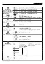 Предварительный просмотр 13 страницы Terumo TERUFUSION TE-SS830P Instruction Manual