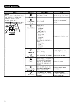 Предварительный просмотр 16 страницы Terumo TERUFUSION TE-SS830P Instruction Manual