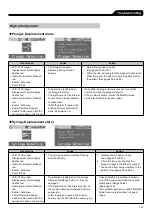 Предварительный просмотр 135 страницы Terumo TERUFUSION TE-SS830P Instruction Manual