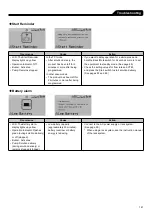 Предварительный просмотр 141 страницы Terumo TERUFUSION TE-SS830P Instruction Manual