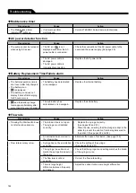 Предварительный просмотр 144 страницы Terumo TERUFUSION TE-SS830P Instruction Manual