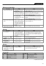 Предварительный просмотр 145 страницы Terumo TERUFUSION TE-SS830P Instruction Manual