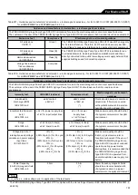 Предварительный просмотр 157 страницы Terumo TERUFUSION TE-SS830P Instruction Manual