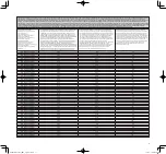 Предварительный просмотр 11 страницы Terumo Ultimaster Tansei Operator'S Manual