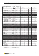 Preview for 10 page of Teryair 4 VM Series Operation And Maintenance Manual