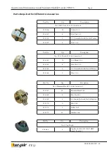 Preview for 8 page of Teryair 59 12 51 Operation And Maintenance Manual