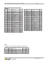 Предварительный просмотр 16 страницы Teryair DP 25 ALS Operation And Maintenance Manual