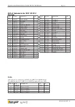 Preview for 24 page of Teryair DP 25 ALS Operation And Maintenance Manual