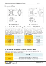 Preview for 26 page of Teryair DP 25 ALS Operation And Maintenance Manual