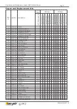 Preview for 27 page of Teryair DP 25 ALS Operation And Maintenance Manual