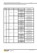 Preview for 30 page of Teryair DP 25 ALS Operation And Maintenance Manual