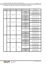 Preview for 31 page of Teryair DP 25 ALS Operation And Maintenance Manual