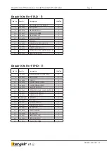 Preview for 16 page of Teryair FPHD-11 Operation And Maintenance Manual