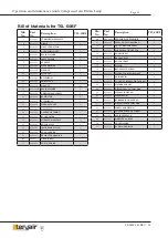 Предварительный просмотр 11 страницы Teryair TSL-50 BAY TYPE Operation And Maintenance Manual