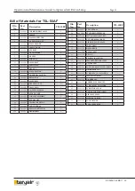 Предварительный просмотр 12 страницы Teryair TSL-50 BAY TYPE Operation And Maintenance Manual