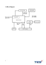 Предварительный просмотр 8 страницы TES APM-22 User Manual