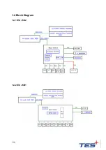 Предварительный просмотр 14 страницы TES IEC-15 Series User Manual