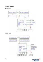 Preview for 14 page of TES IEC-22 User Manual