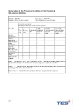 Предварительный просмотр 28 страницы TES IEC-22A2 User Manual