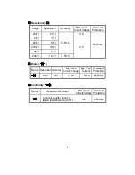 Предварительный просмотр 8 страницы TES TES-2730 Instruction Manual