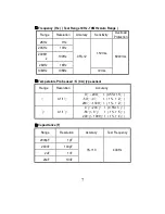 Предварительный просмотр 9 страницы TES TES-2730 Instruction Manual