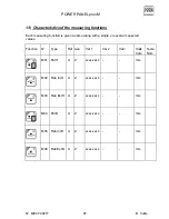 Предварительный просмотр 87 страницы TESA Power Panel Plus M 00760220 Instruction Manual