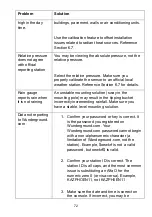 Preview for 72 page of TESA WS2900C-PRO Operation Manual