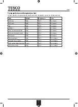 Preview for 10 page of Tesco DF19 User Manual